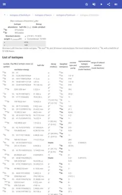 Isotopes android App screenshot 0