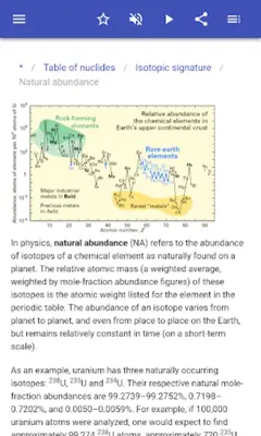 Isotopes android App screenshot 11