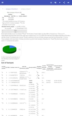 Isotopes android App screenshot 2