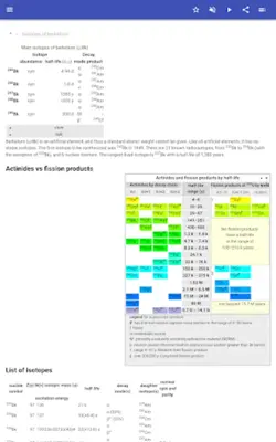 Isotopes android App screenshot 3